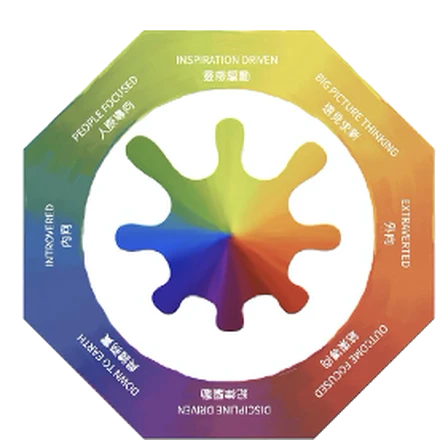 Lumina Spark 潛在面貌圖